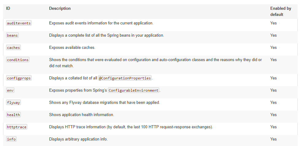 Lista endpointów spring boot